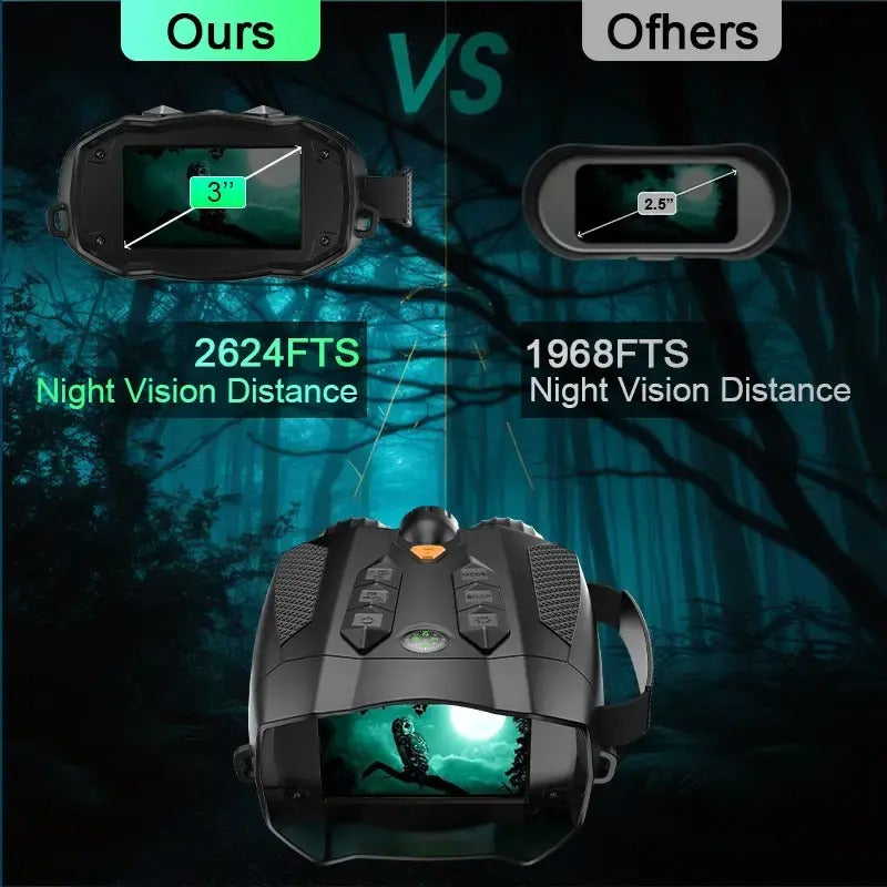 4K Night Vision Binoculars With 32GB SD Card