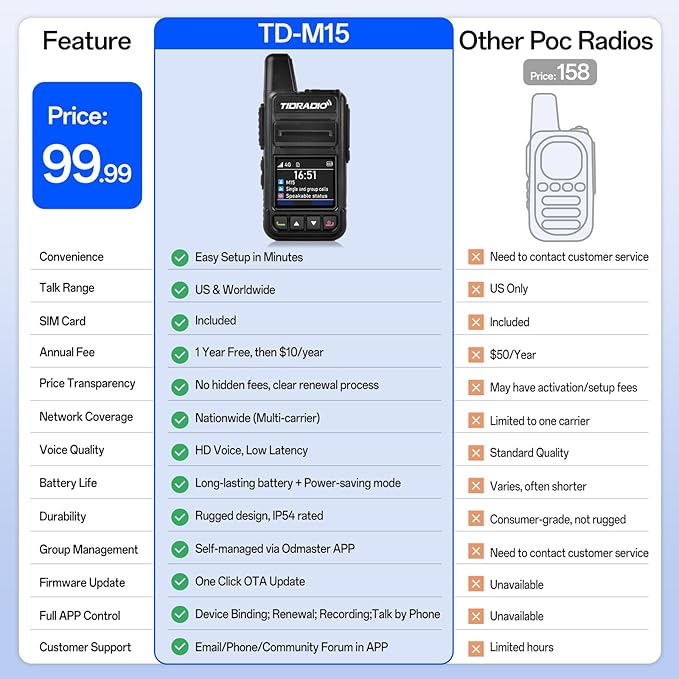 4G LTE Unlimited Nationwide PTT Two-Way Radio